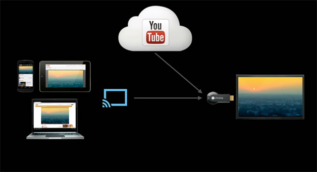 chromecast-youtube