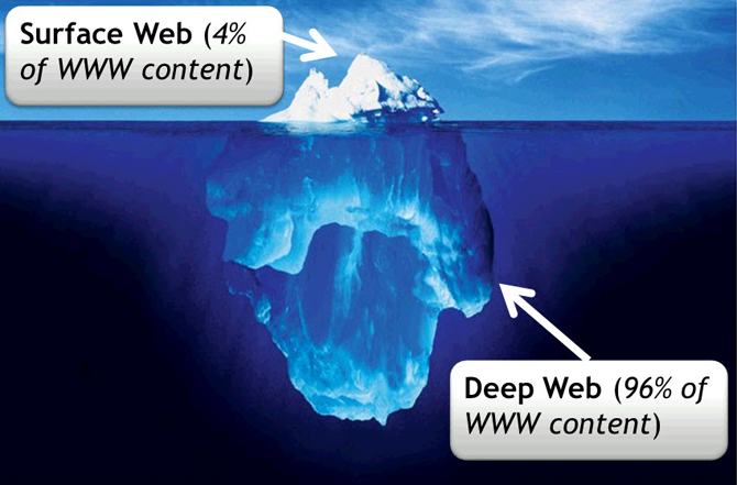 Jeste li čuli za Deep Web? Ako niste, pogledajte ovaj video i saznajte o čemu se radi