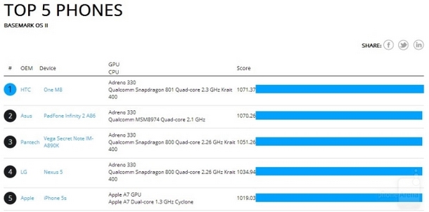 htc one m8 2014 benchmark 02