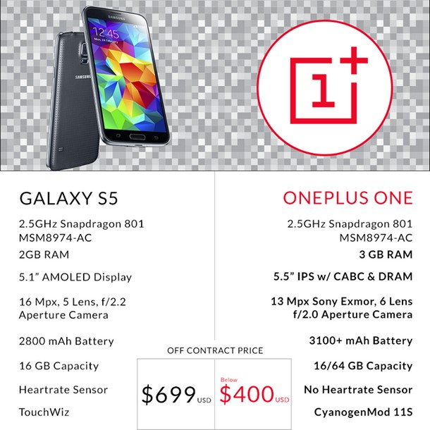OnePlus One vs Galaxy S5
