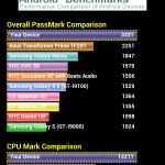LG G Pro – test – passmark 2