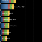 LG G Pro – test – quadrant