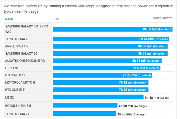 samsung galaxy s5 baterija