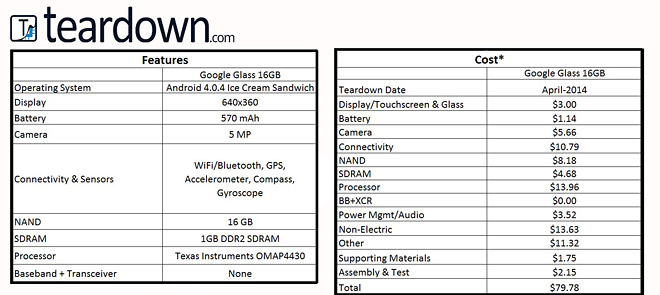cijena google glass