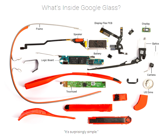 Google Glass u izradi koštaju samo 80 dolara, a Google ih prodaje za 1500 dolara