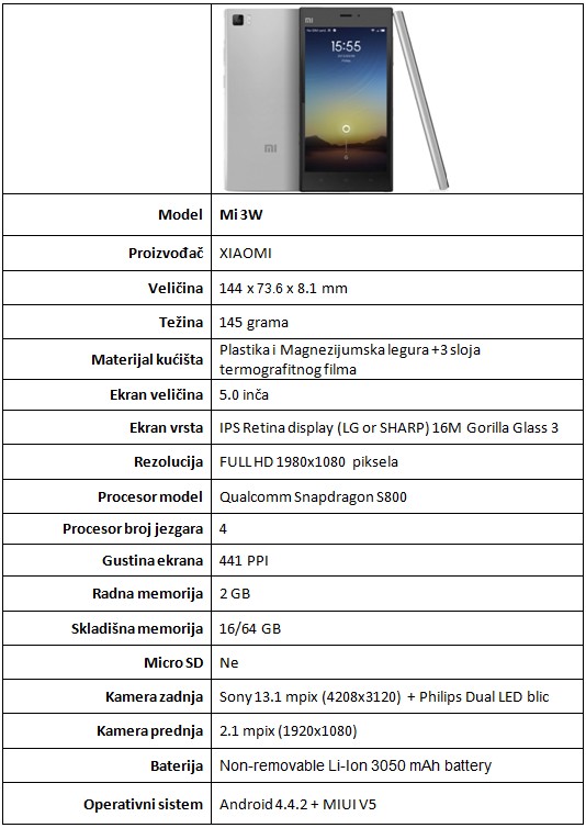 Xiaomi Mi3 - specifikacije
