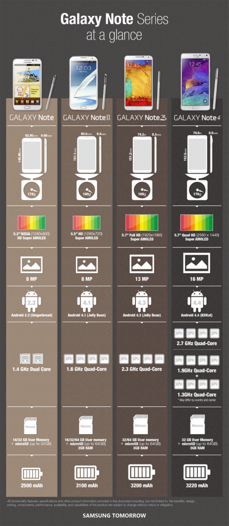 Samsung-Galaxy-Note-4-vs