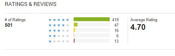 ba ratings