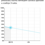 lg l90 baterija