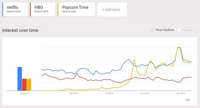 popcorn time 2