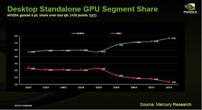 vga market share