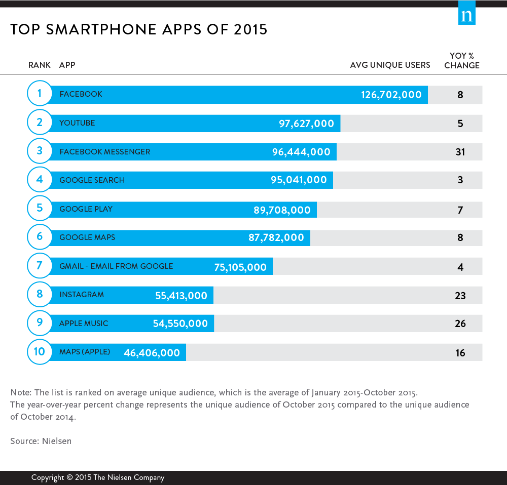 top-smartphone-apps-of-2015-1