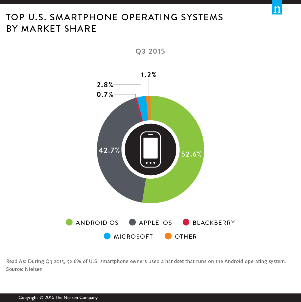 top-smartphone-os-of-2015-2