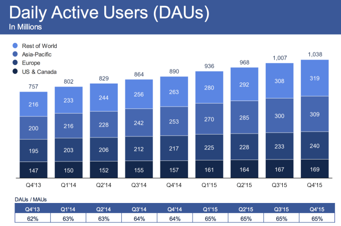 facebook-comunity-update-2015-03