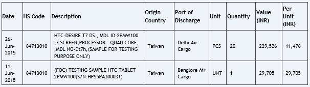 htc desire tablet 2