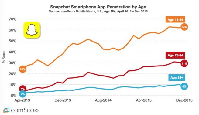 facebook-snapchat