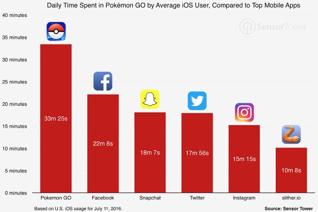 pokemon go top lista